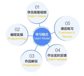 探月少儿编程怎么样?探月少儿编程了解