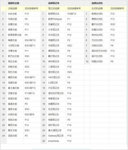 win10电脑vt如何开启 win10电脑vt开启教程