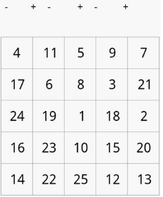 我来教你使用wps绘画出舒尔特方格的具体流程介绍。
