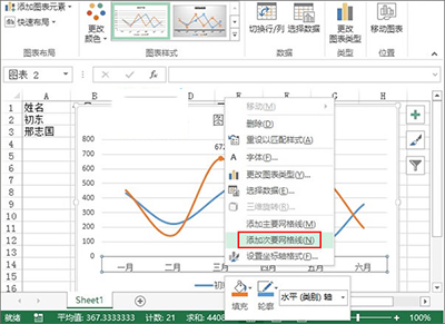 excel2013制作业绩趋势图的图文步骤