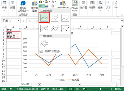excel2013制作业绩趋势图的图文步骤