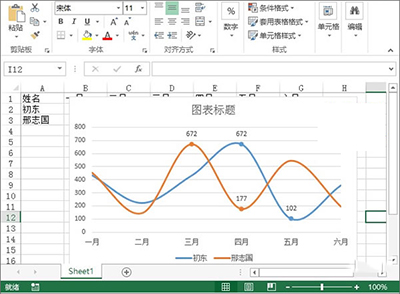 excel2013制作业绩趋势图的图文步骤