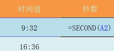 Excel表格使用SECOND函数的详细方法