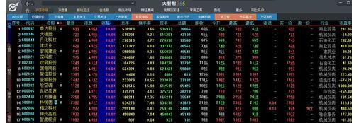 大智慧经典版怎么设置均线?大智慧经典版设置均线方法