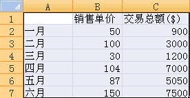 excel2007创建组合图表的方法_excel2007怎么创建组合图表