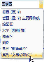 excel2007创建组合图表的方法_excel2007怎么创建组合图表