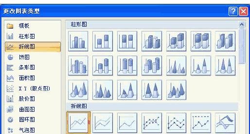 excel2007创建组合图表的方法_excel2007怎么创建组合图表