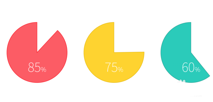 说说PPT制作出不完整饼图示意图的具体操作方法。