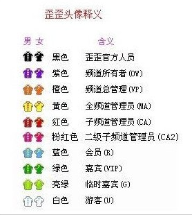 说说YY语音的马甲是什么意思。