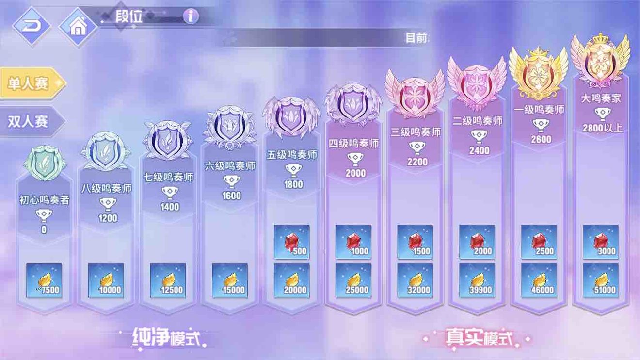 命运歌姬一步到位歌姬入门技巧分享