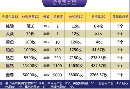 众诚app是什么?众诚的操作分享