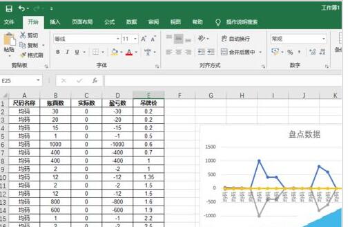 excel2019怎样制作图表之折线图?Excel2019折线图制作教程