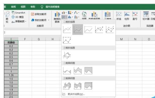 excel2019怎样制作图表之折线图?Excel2019折线图制作教程