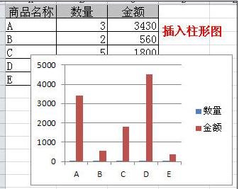 excel2013设置双坐标轴的方法
