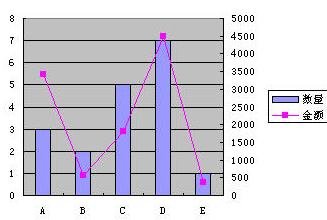 excel2013设置双坐标轴的方法