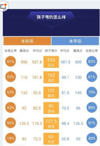 击败率查看页面