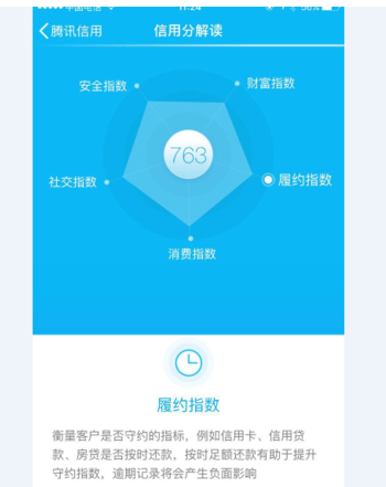 说说腾讯信用提升信用分的操作技巧。