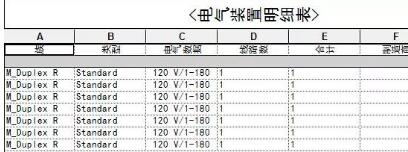 Revit中明细表字体是竖向的处理操作技巧